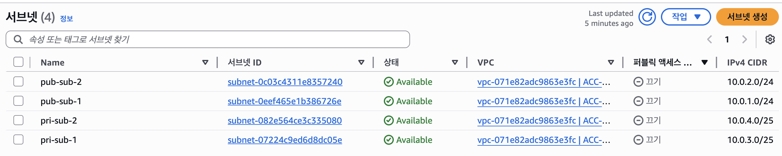 서브넷